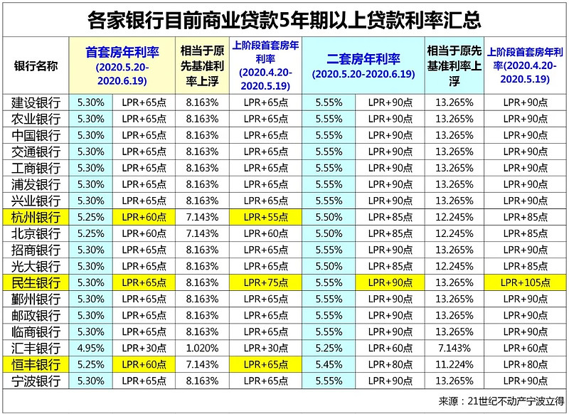 福州市台江区房产抵押贷款办理流程. 房产抵押贷款利率. 房产抵押贷款注意事项